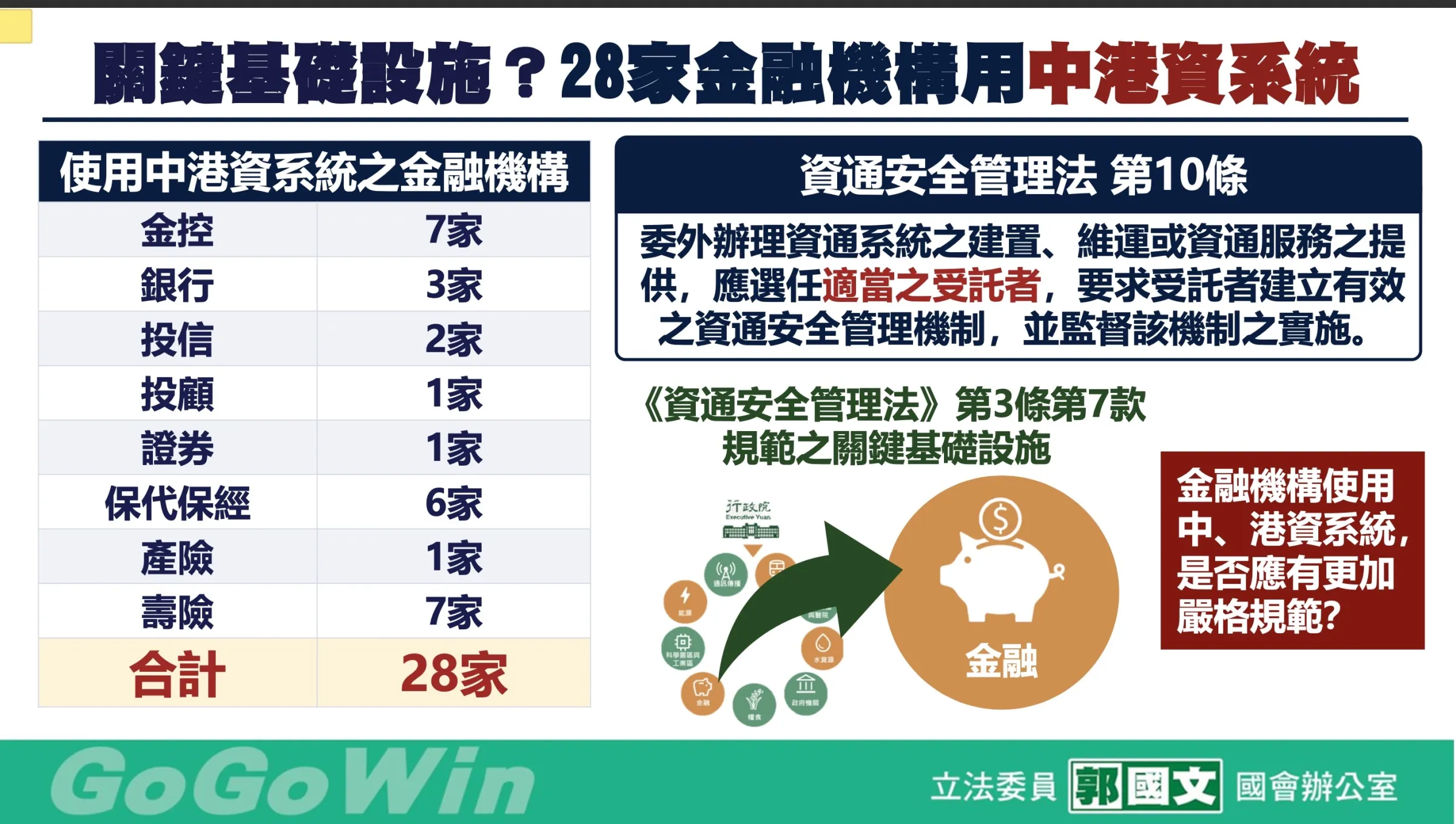 20261019－28家金融機構使用中港資系統。（郭國文辦公室提供）