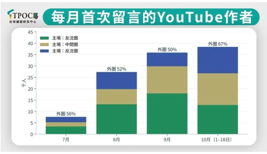 （取自TPOC台灣議題研究中心網站）