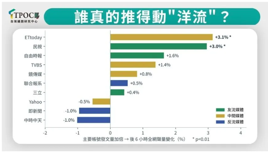 （取自TPOC台灣議題研究中心網站）