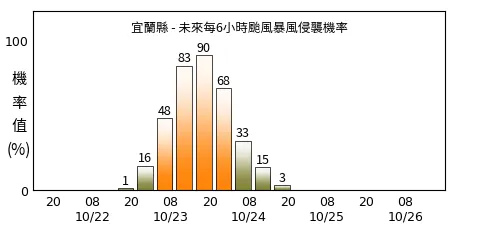 中央氣象署預估薔琵颱風將於週五帶來最明顯風雨，北部山區須留意豪雨等級以上降雨。（圖／中央氣象署）