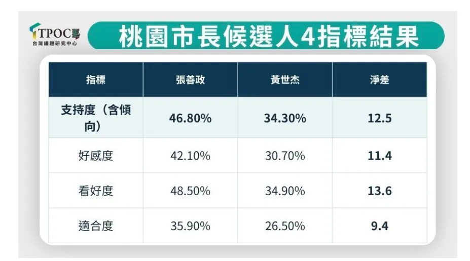 （取自TPOC台灣議題研究中心網站）