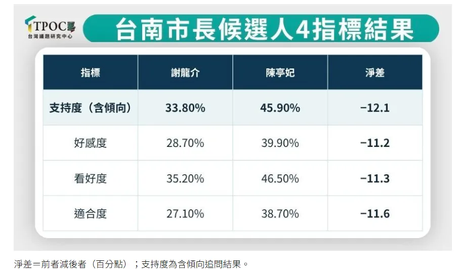 （取自TPOC台灣議題研究中心網站）