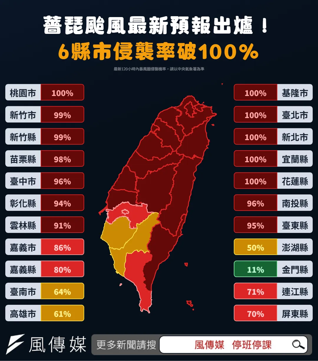 10/23 薔琵颱風各縣市120小時內侵襲率地圖一次看。（圖／風傳媒製）