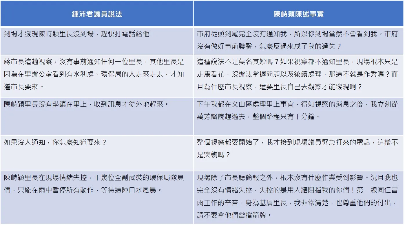資料來源：整理自大安文山議員參選人陳峙穎FB貼文