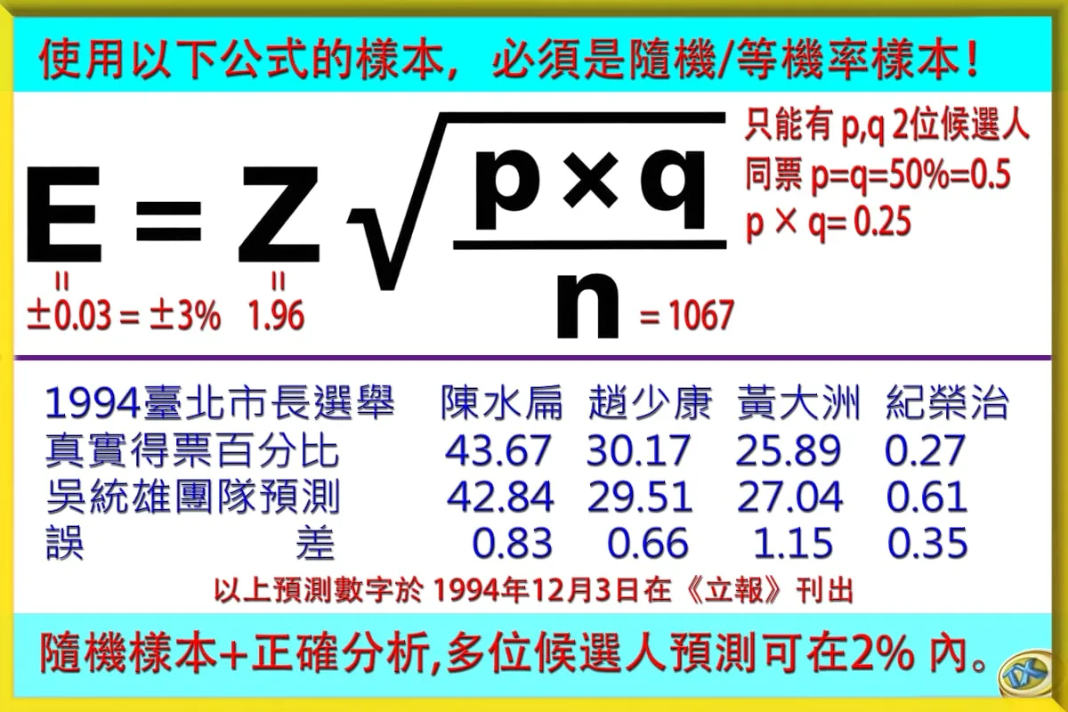 計算機按3下，解開民調奧秘，自主判斷民調虛實。同時理解為何多位候選人預測，誤差仍可全部在2%以內。