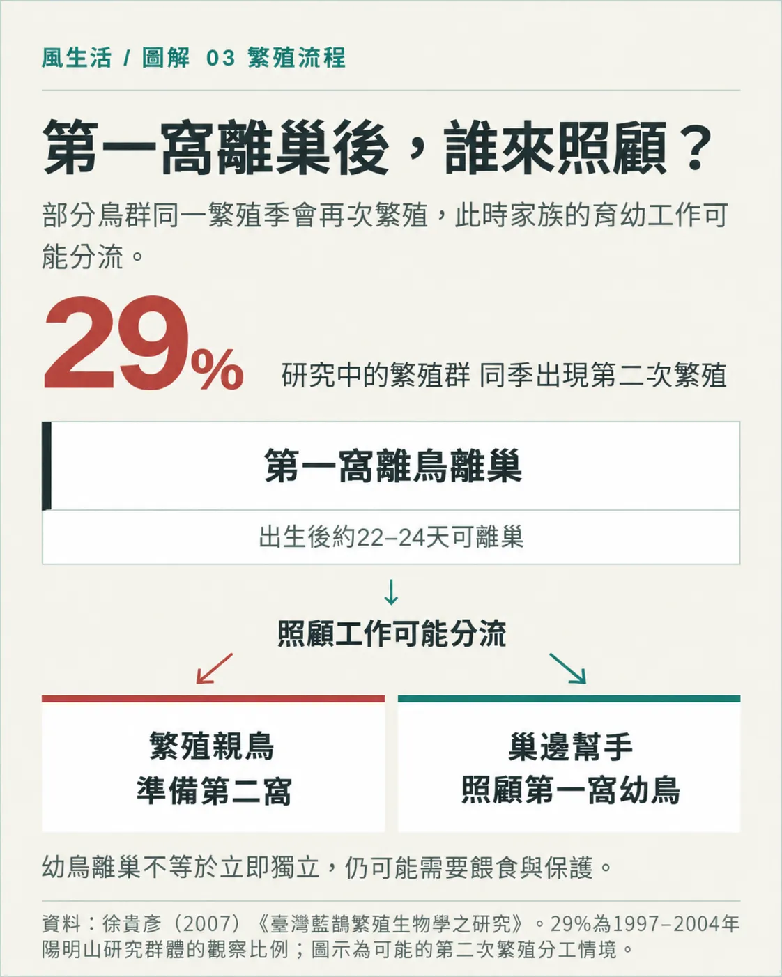 （圖／風生活製圖）