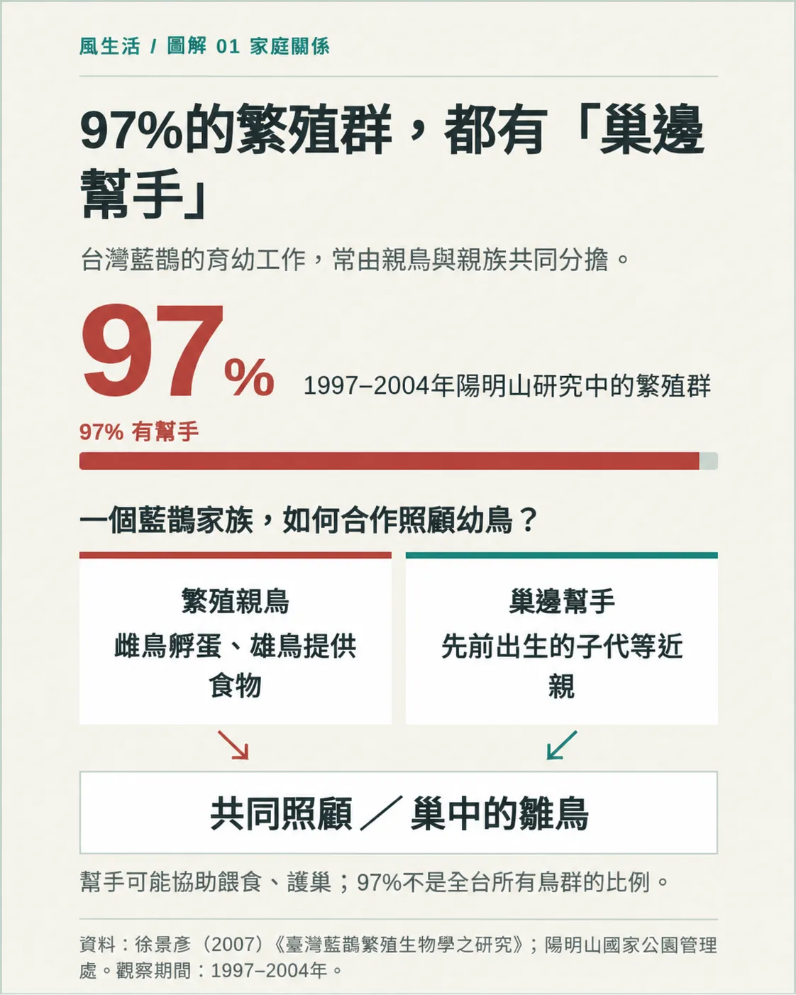 （圖／風生活製圖）