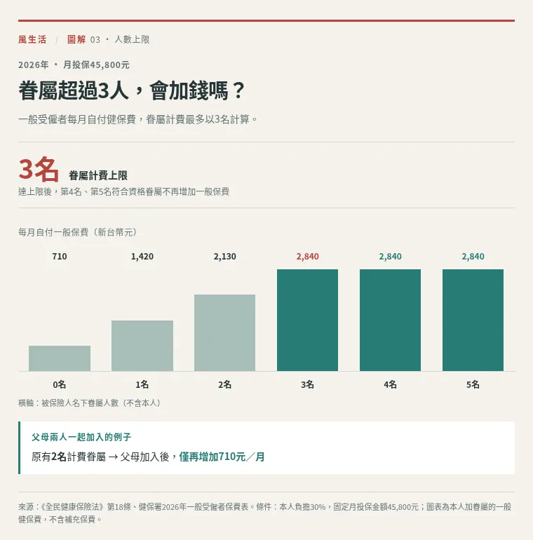 （圖／風生活製圖）