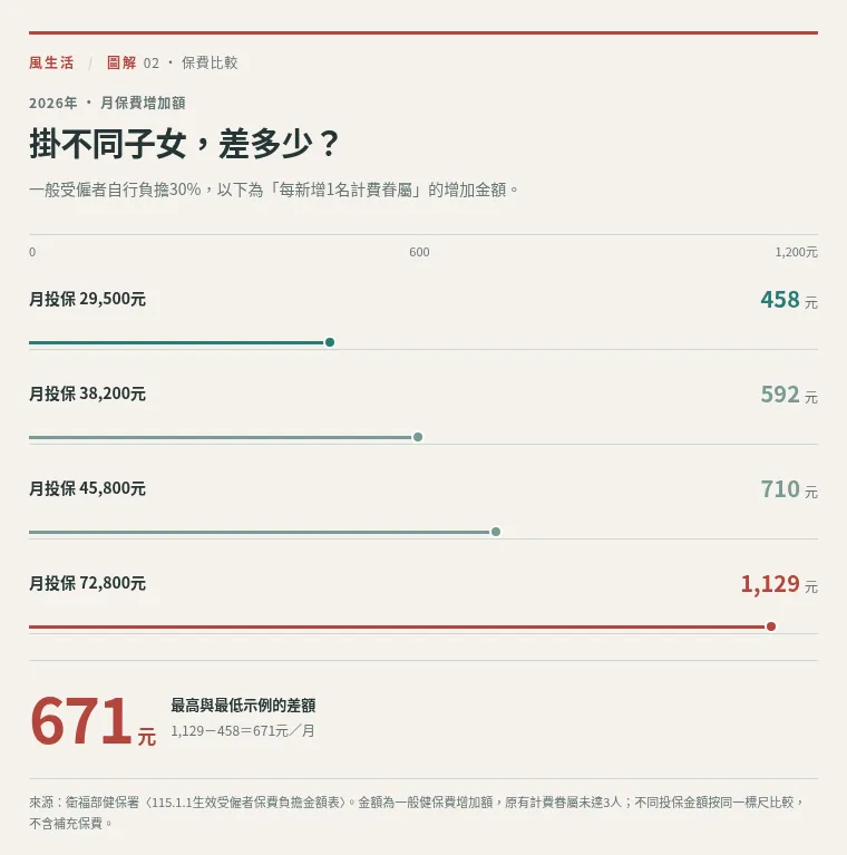 （圖／風生活製圖）