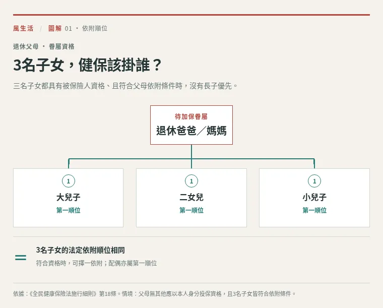 （圖／風生活製圖）