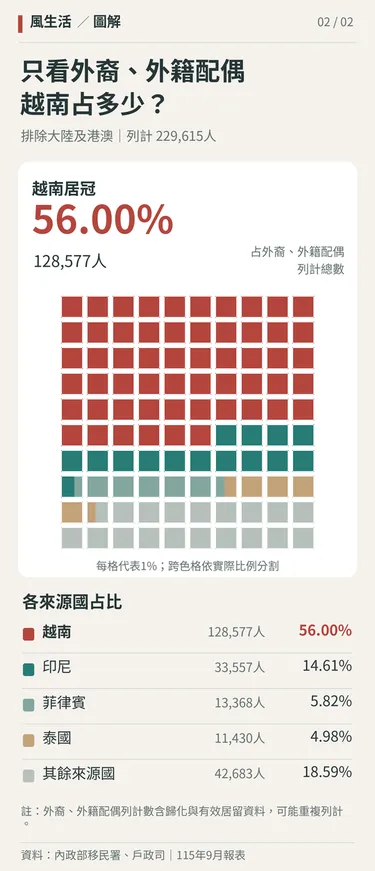 （圖／風生活製圖）