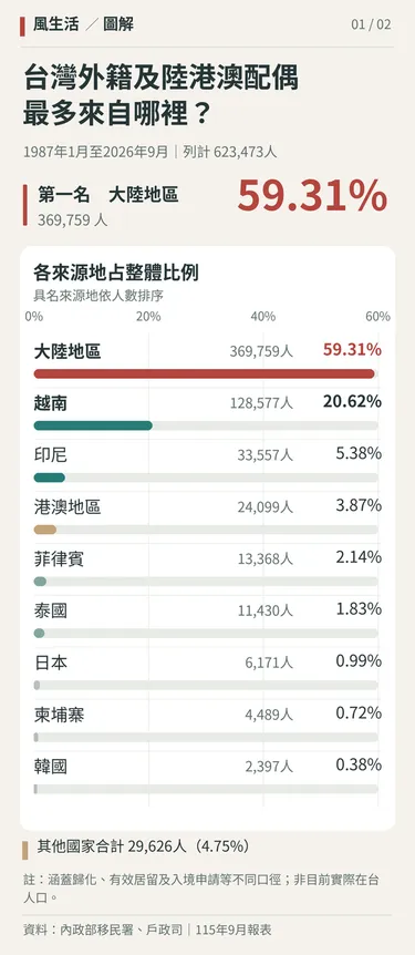 （圖／風生活製圖）