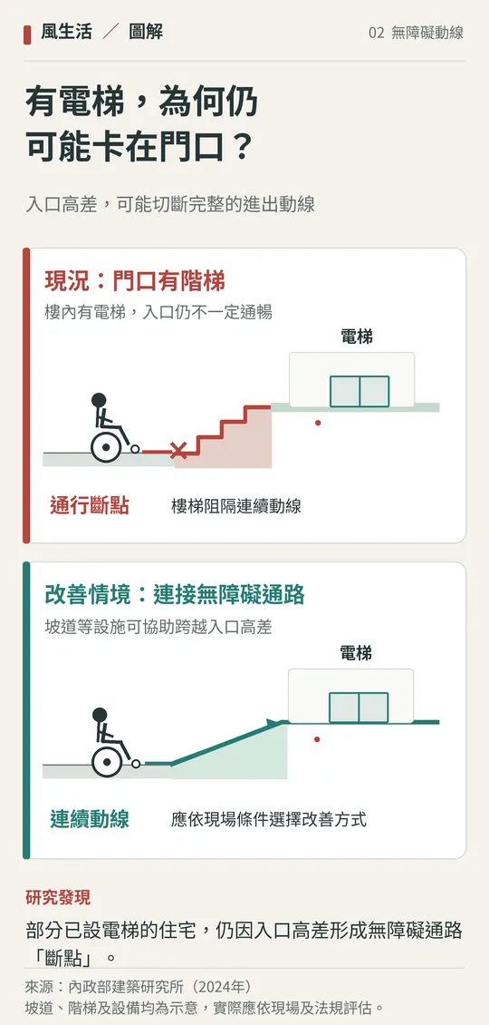 （圖／風生活製圖）