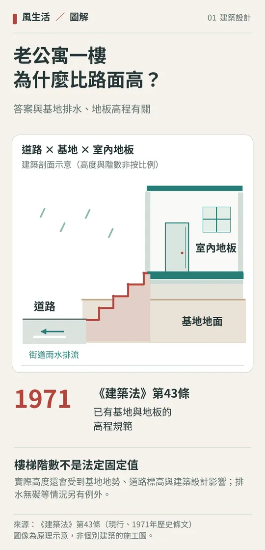 （圖／風生活製圖）