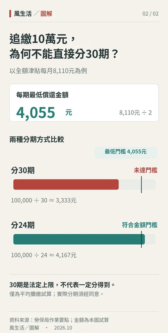（圖／風生活製圖）