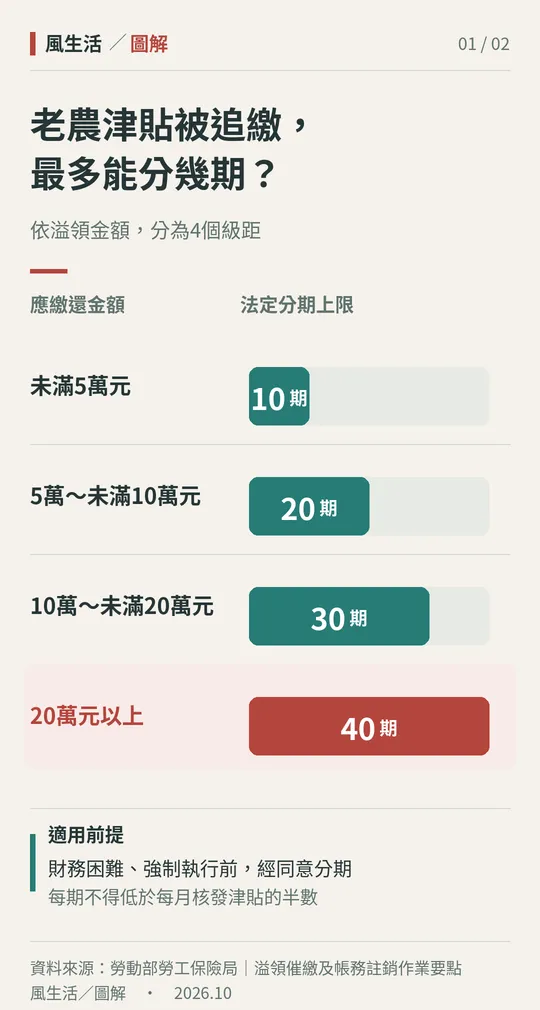 （圖／風生活製圖）