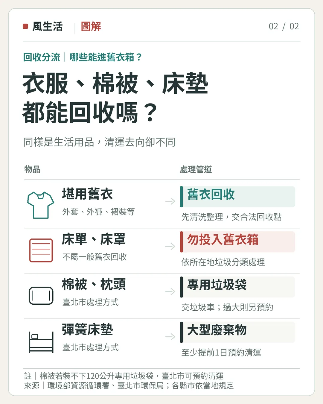 （圖／風生活製圖）