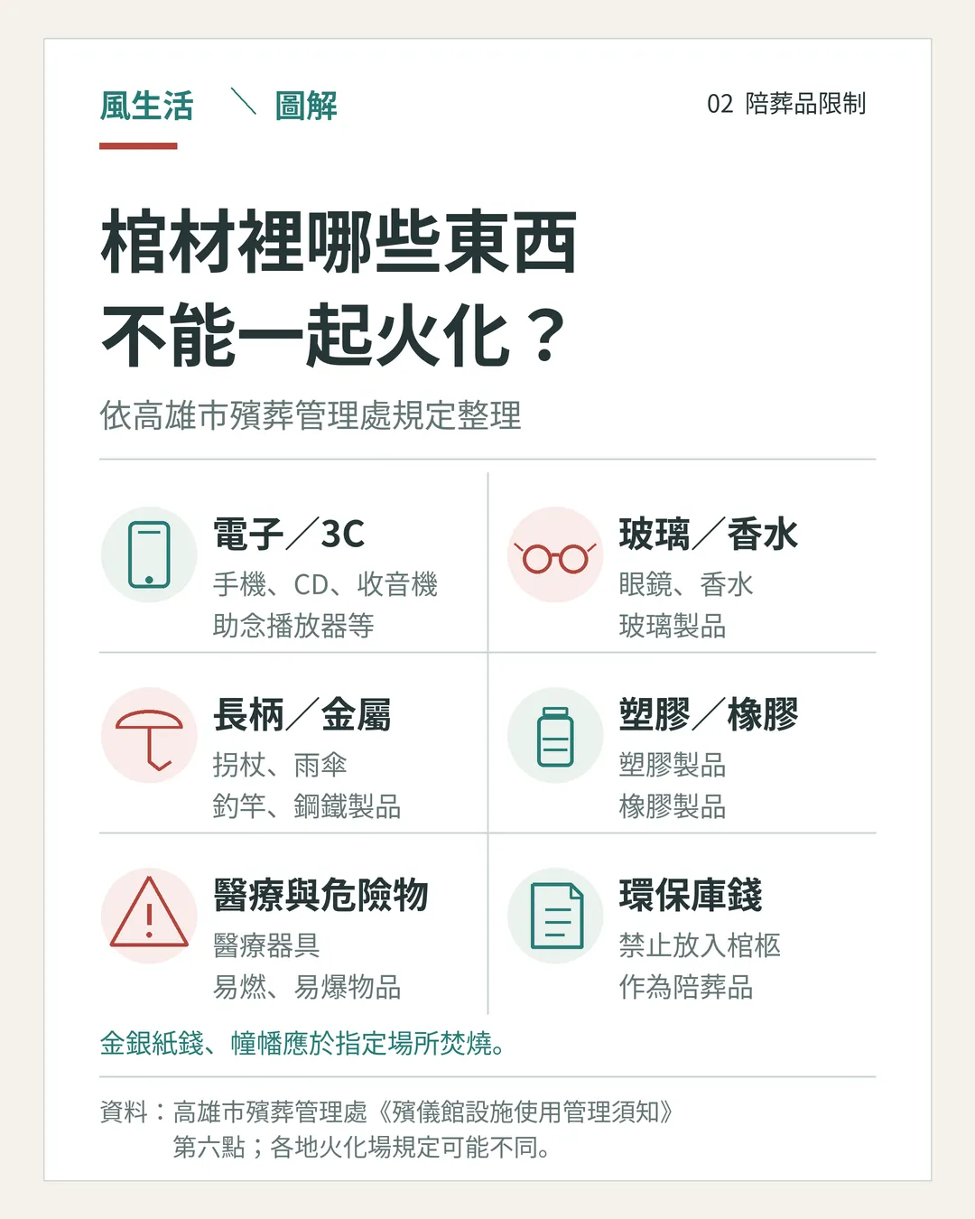 （圖／風生活製圖）