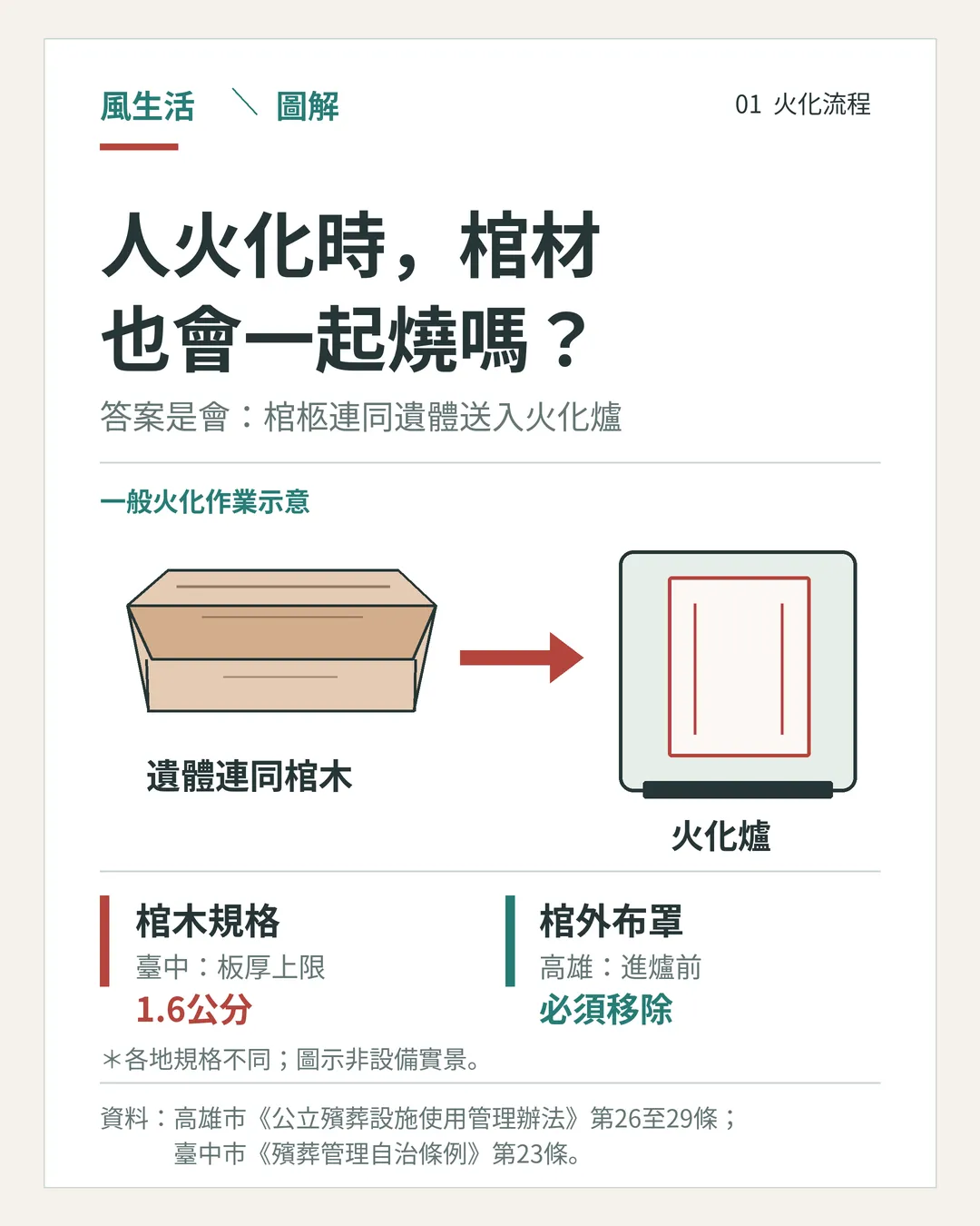 （圖／風生活製圖）
