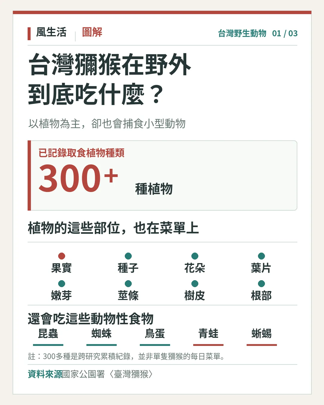(圖/風生活製圖)