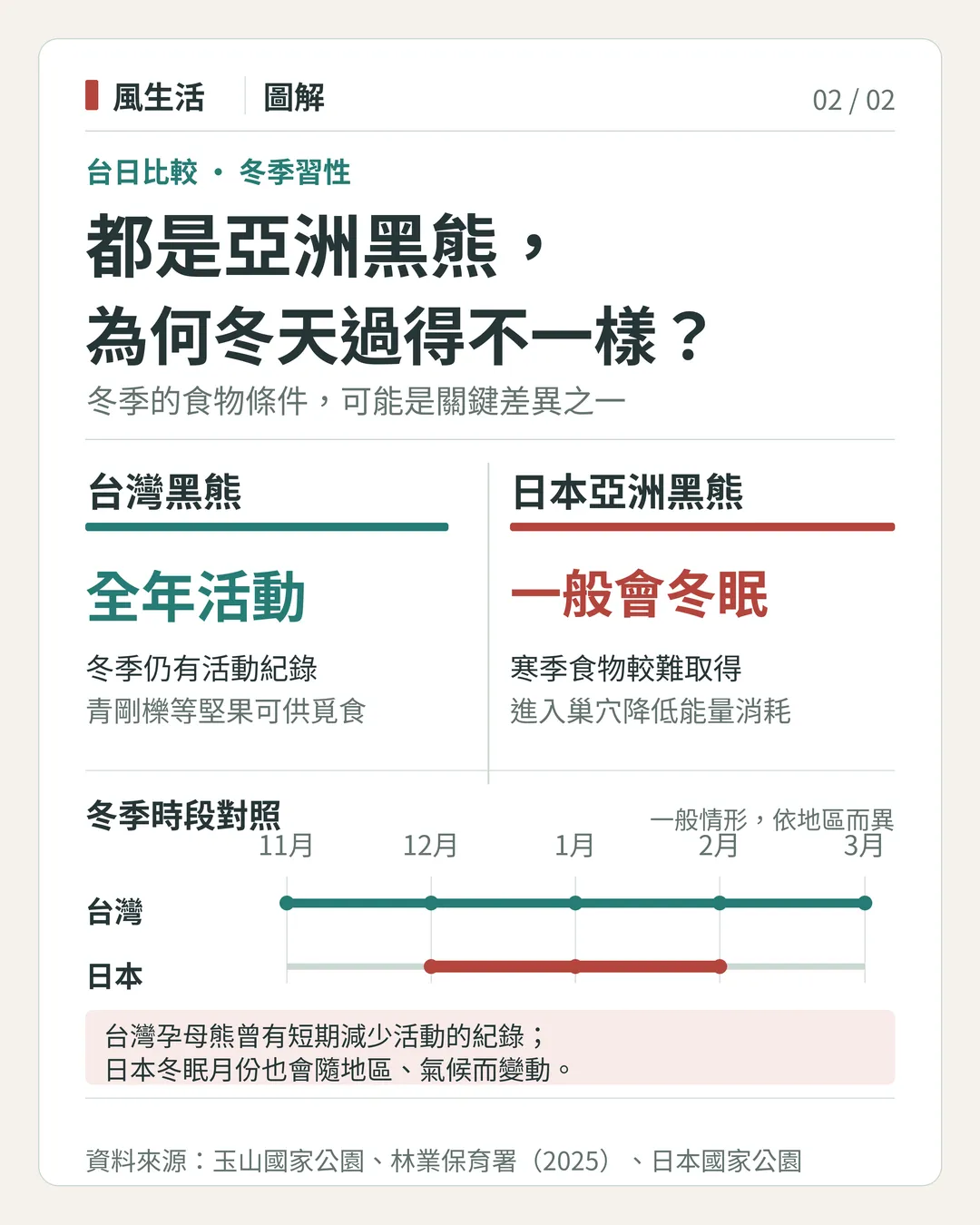 （圖／風生活製圖）