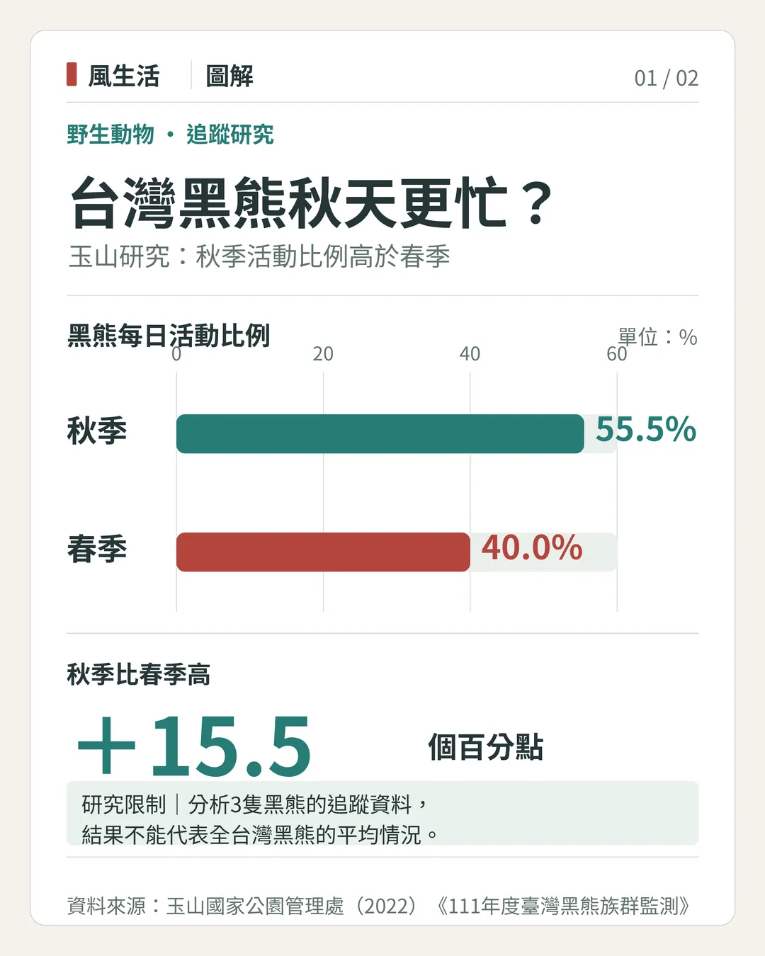 （圖／風生活製圖）