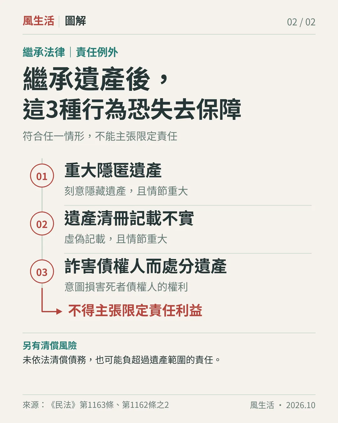 （圖／風生活製圖）