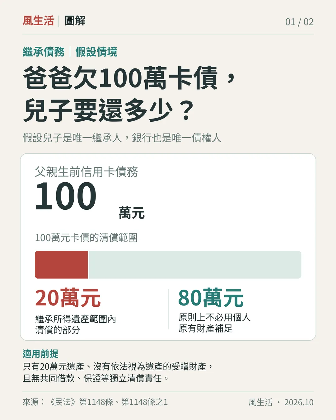 （圖／風生活製圖）