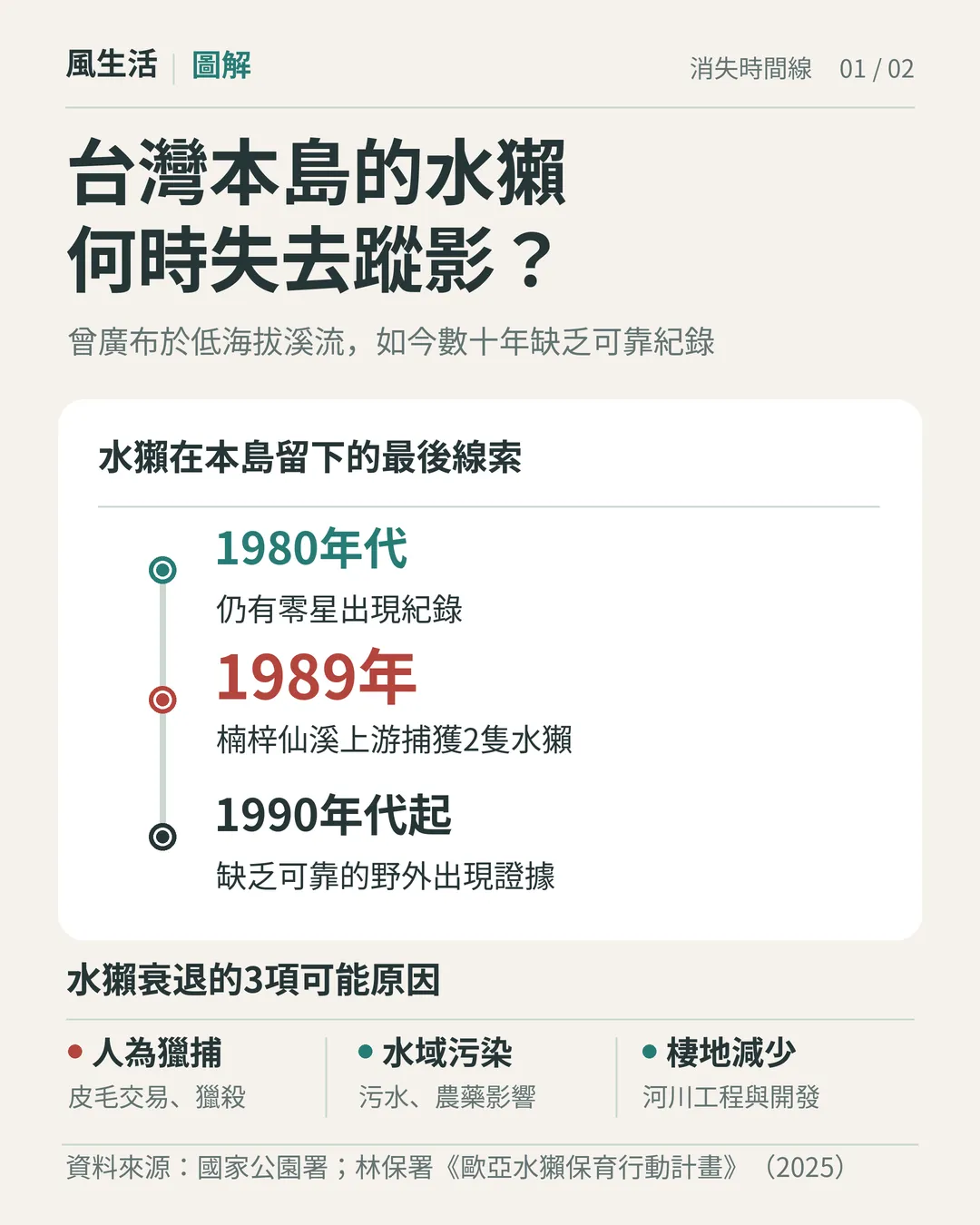 （圖／風生活製圖）