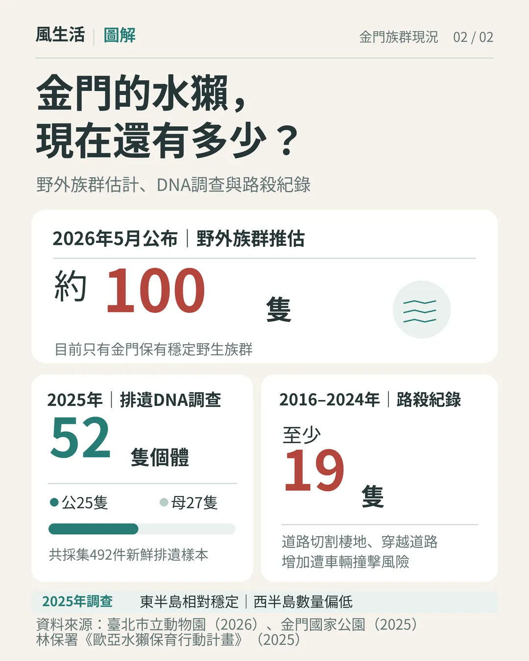 （圖／風生活製圖）