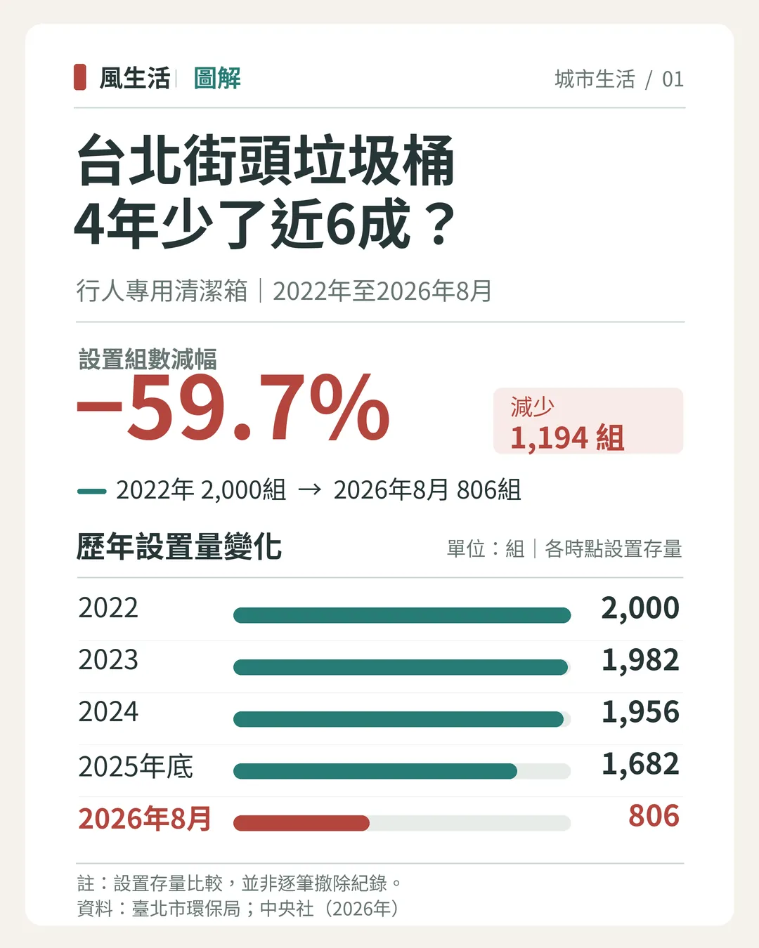 （圖／風生活製圖）