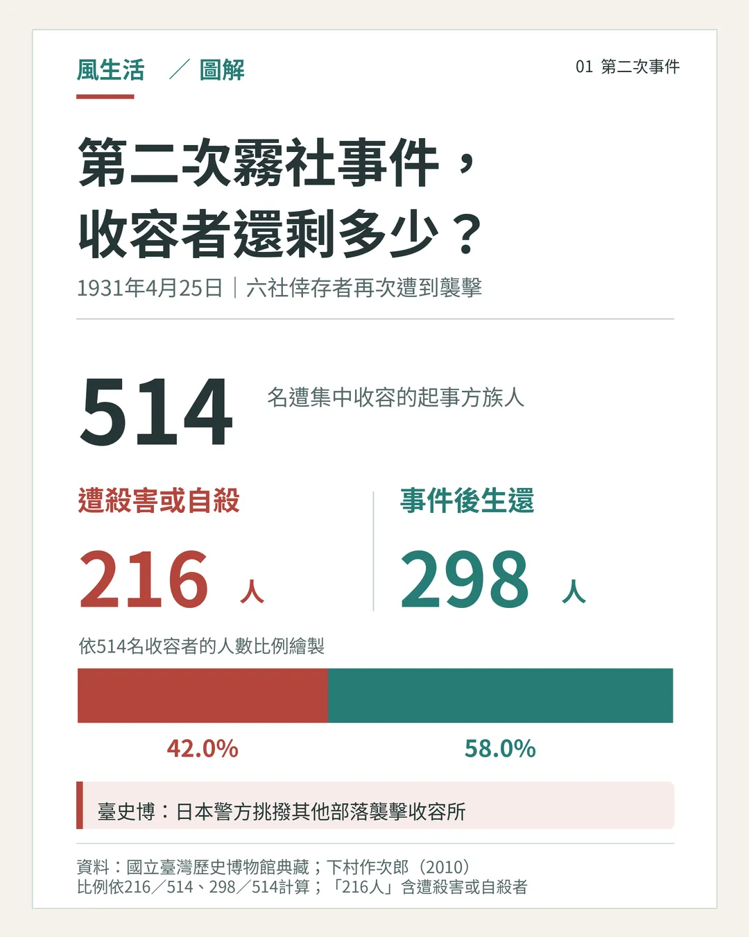 （圖／風生活製圖）