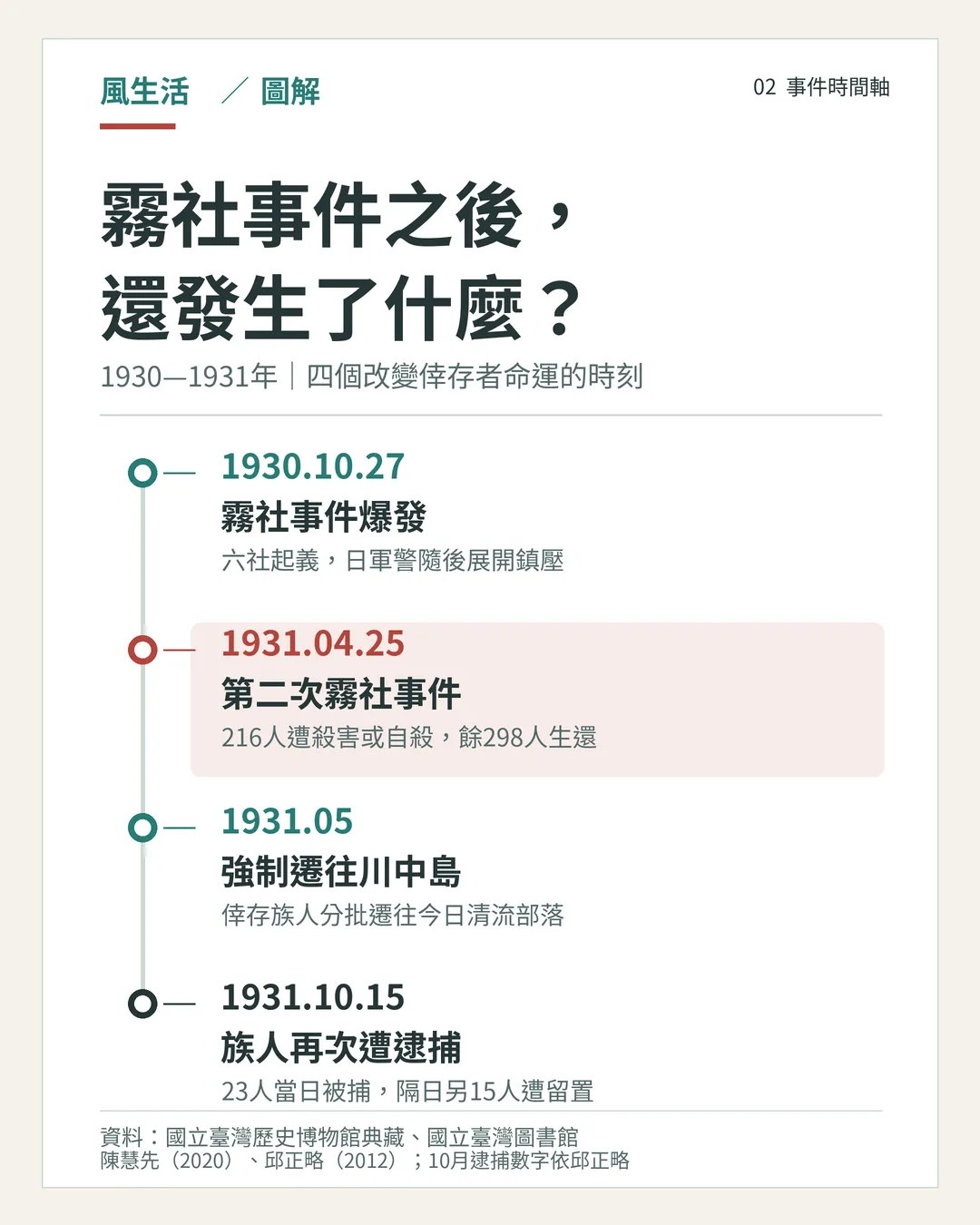 （圖／風生活製圖）