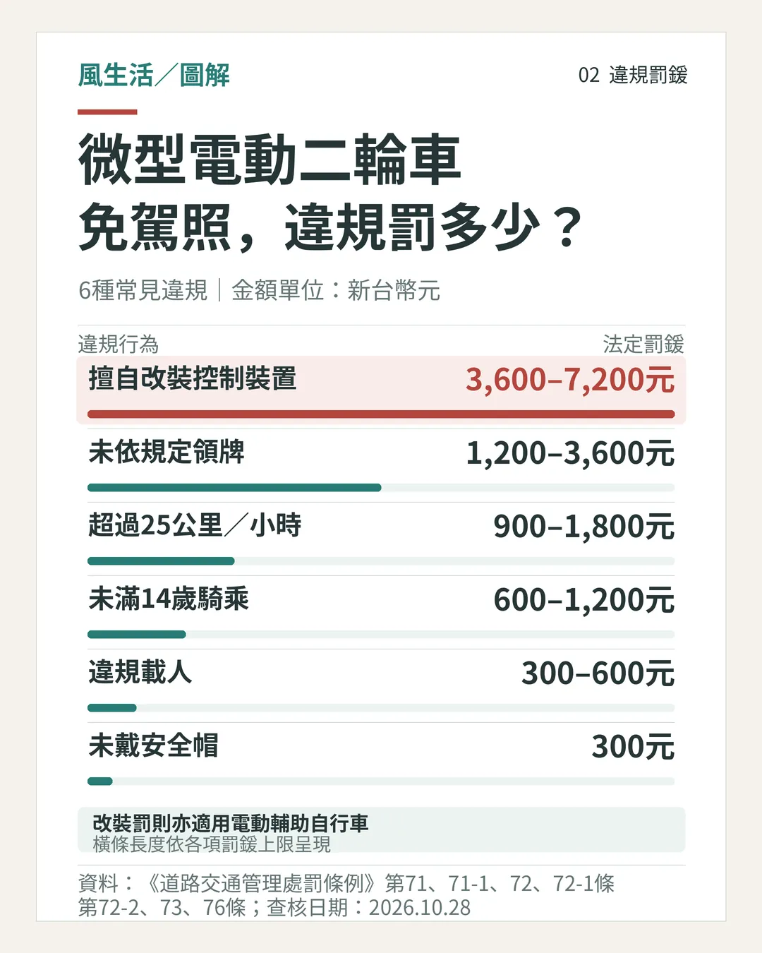 （圖／風生活製圖）