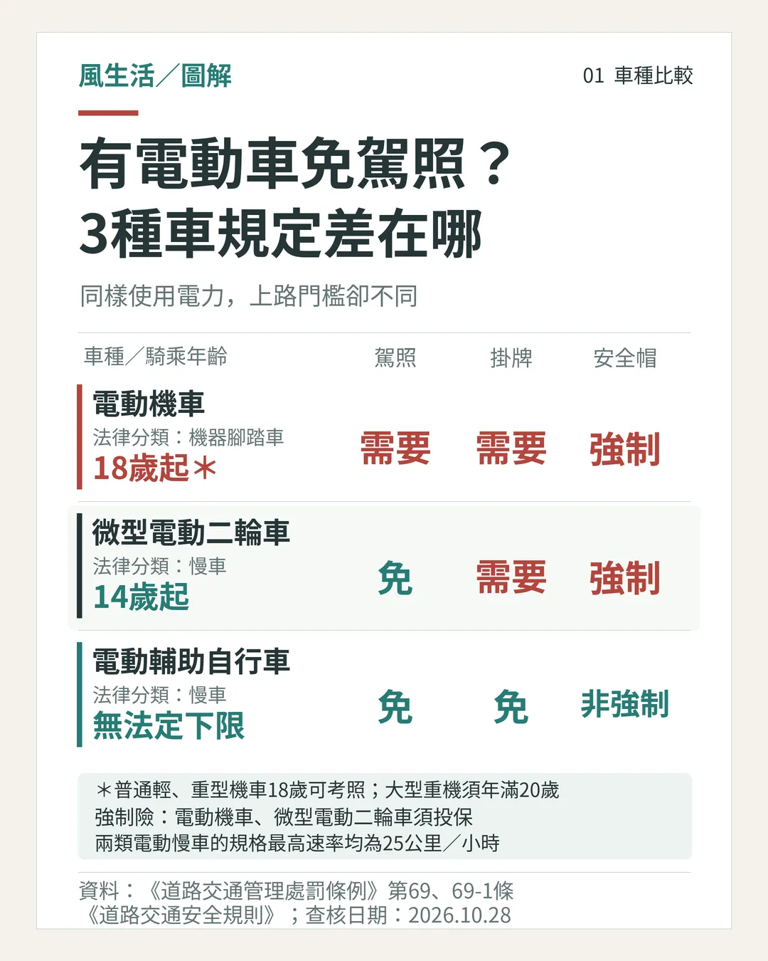 （圖／風生活製圖）