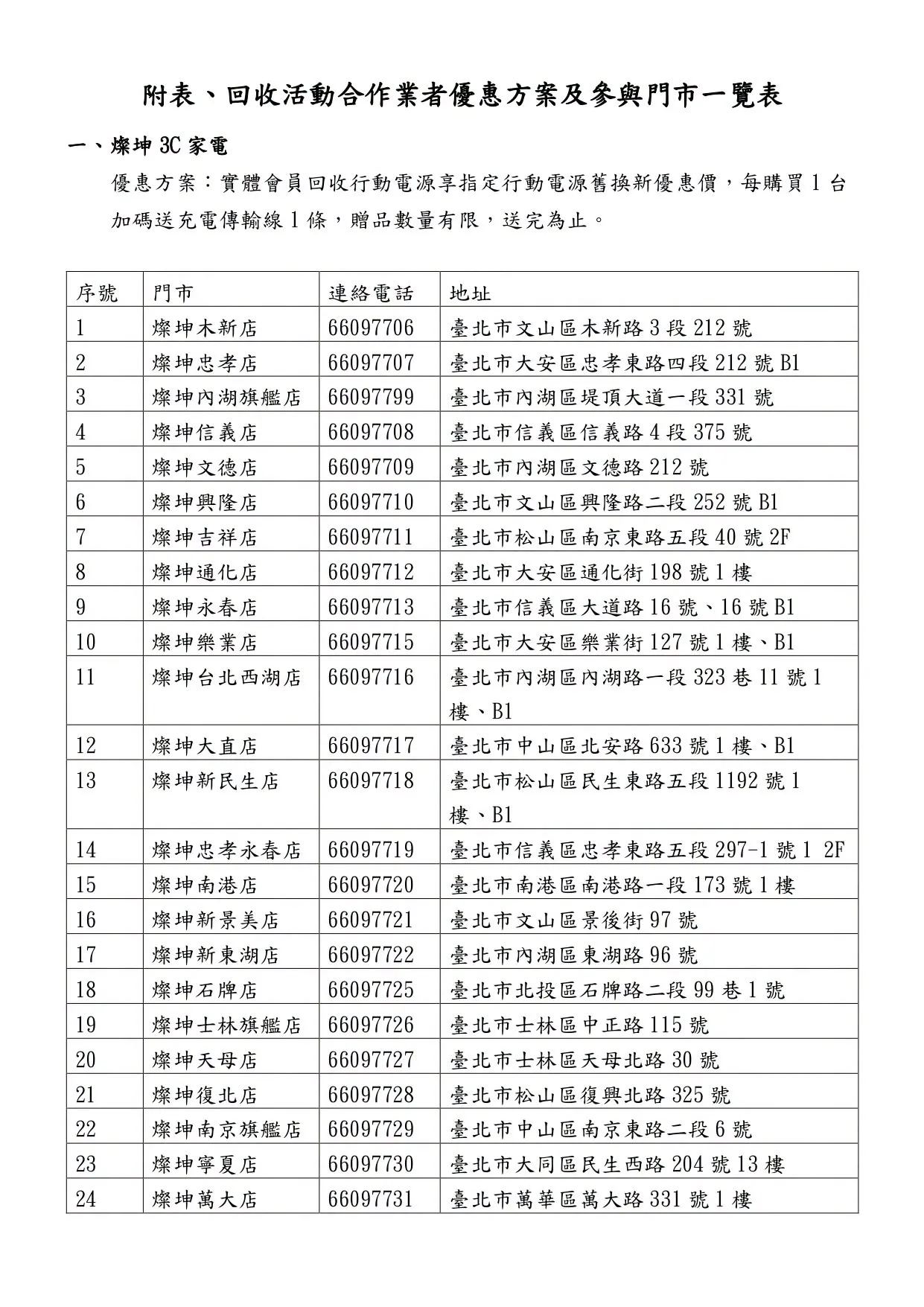 行動電源回收﻿ 燦坤。（圖／取自臺北市環保局）