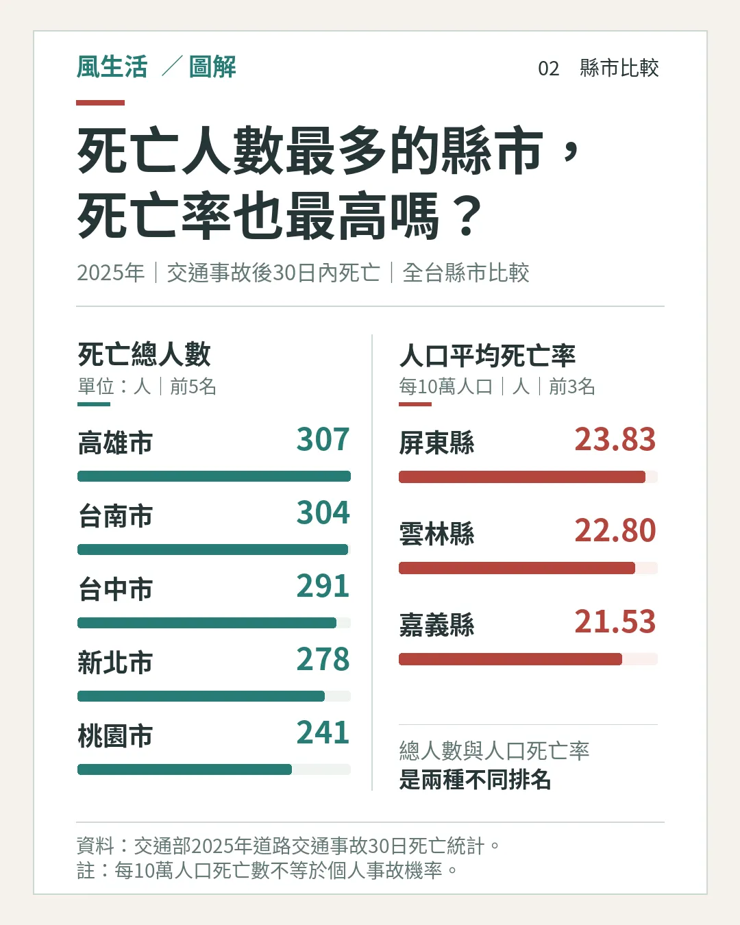 （圖／風生活製圖）