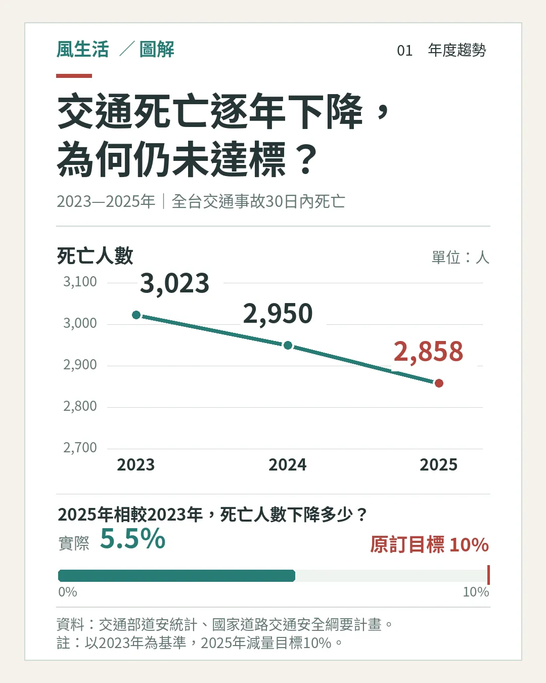 （圖／風生活製圖）