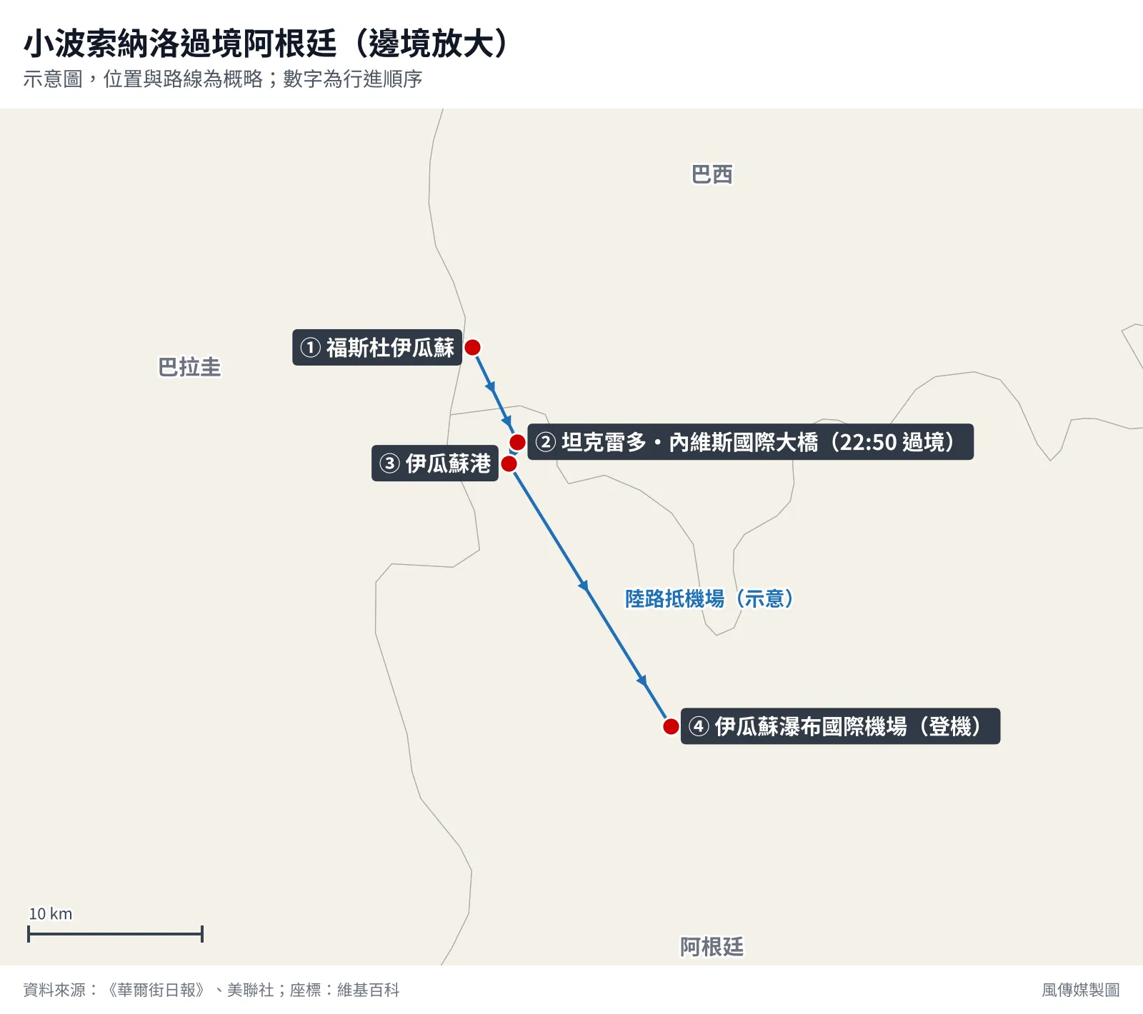 小波索納洛過境阿根廷（邊境放大）示意圖，路線與位置為概略。（風傳媒製圖）