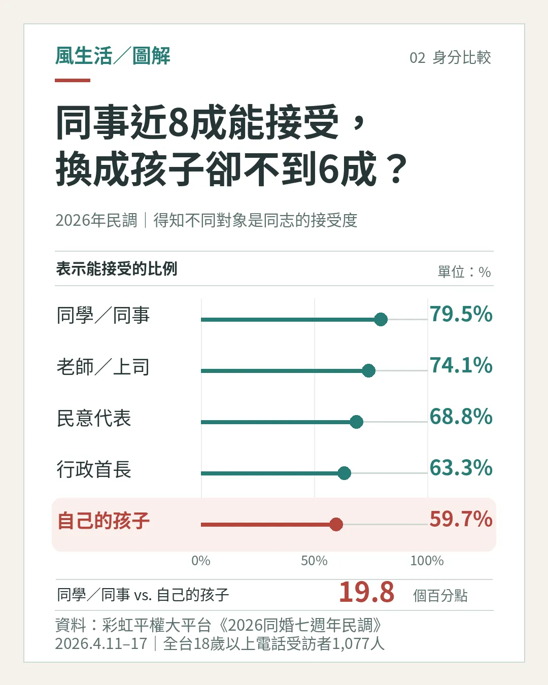 （圖／風生活製圖）