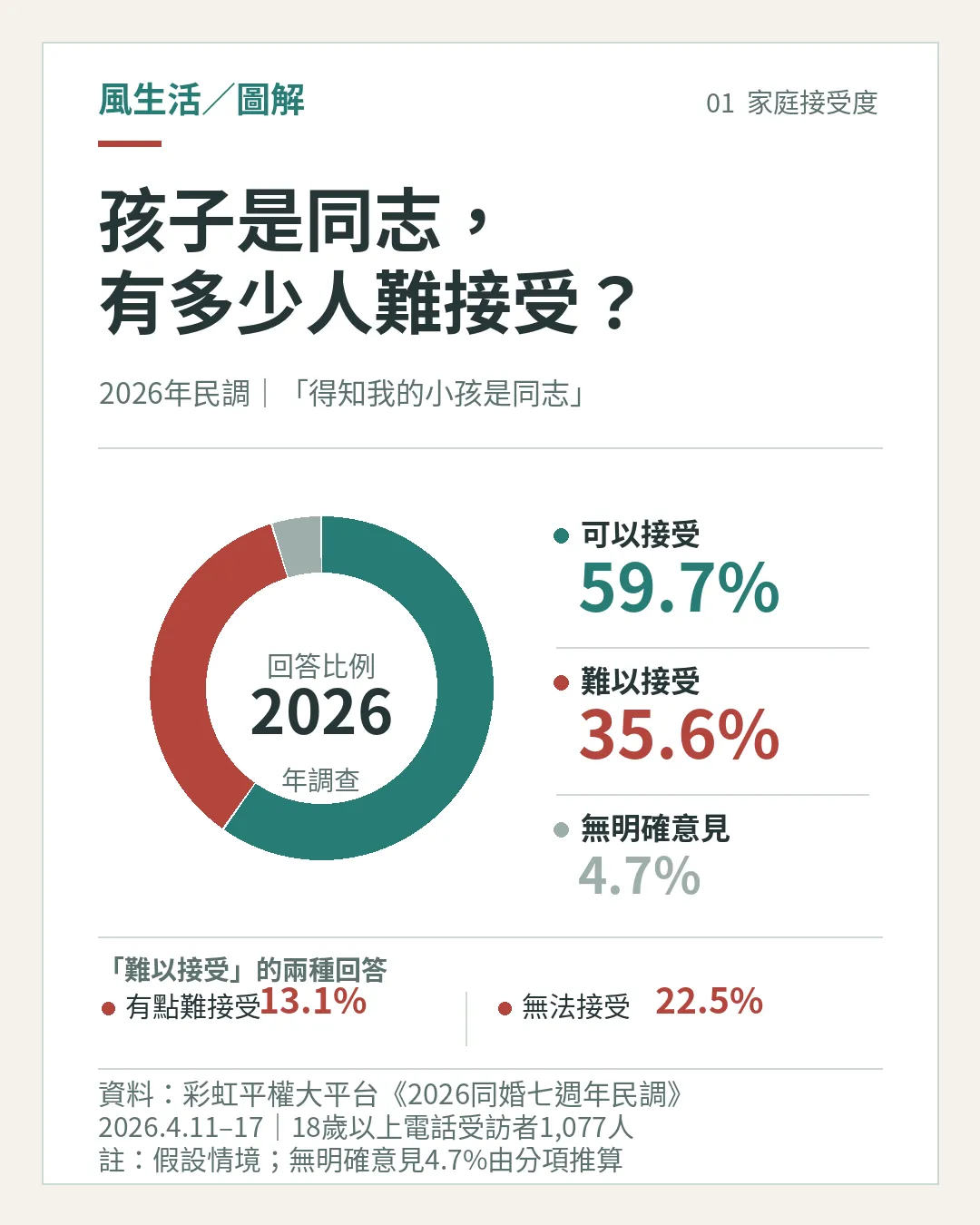 （圖／風生活製圖）