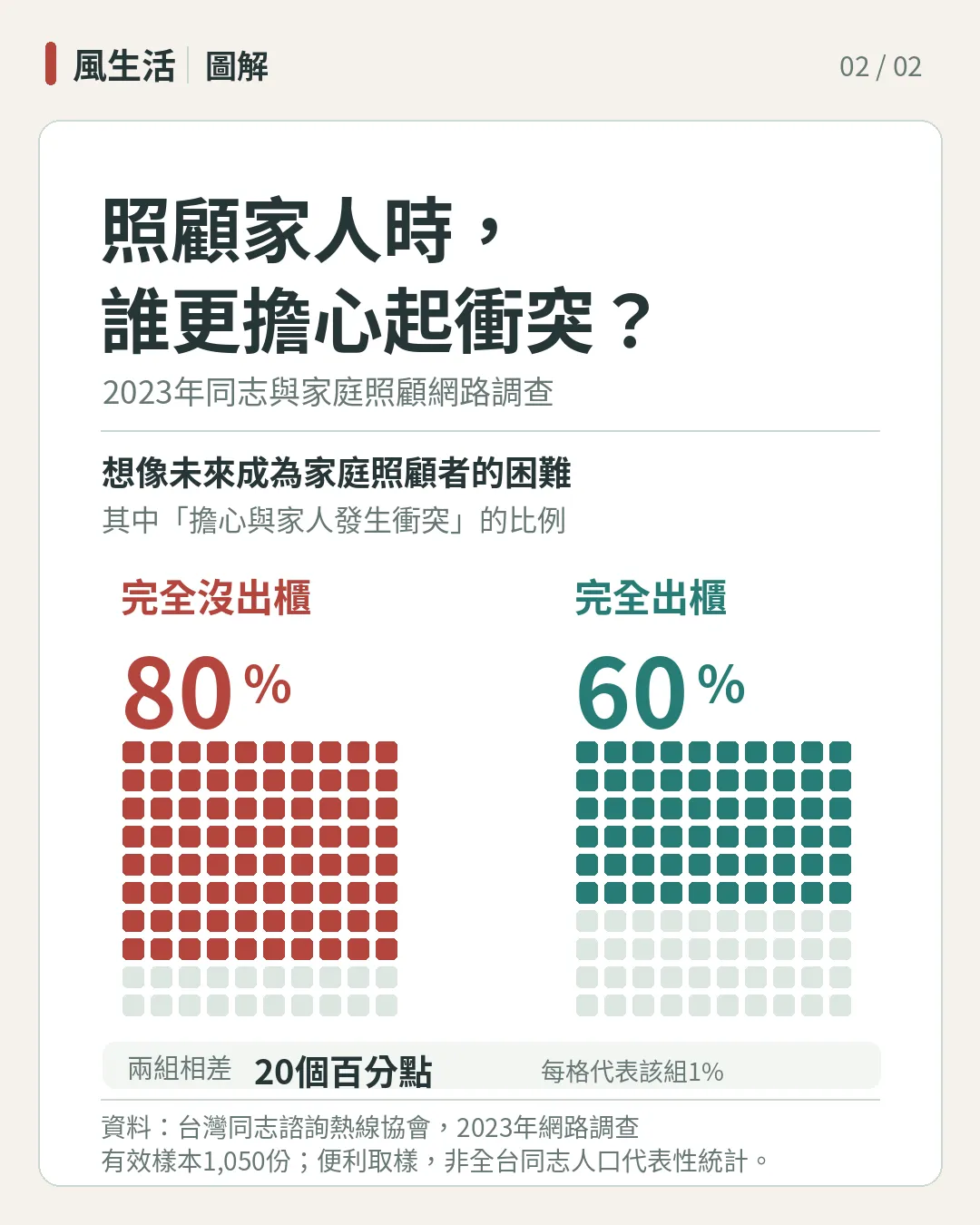 （圖／風生活製圖）