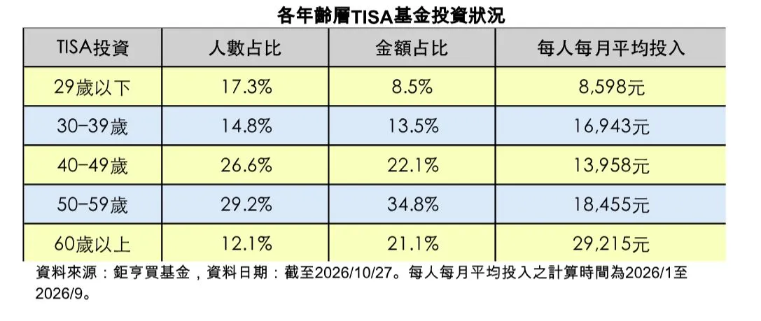 鉅亨買基金