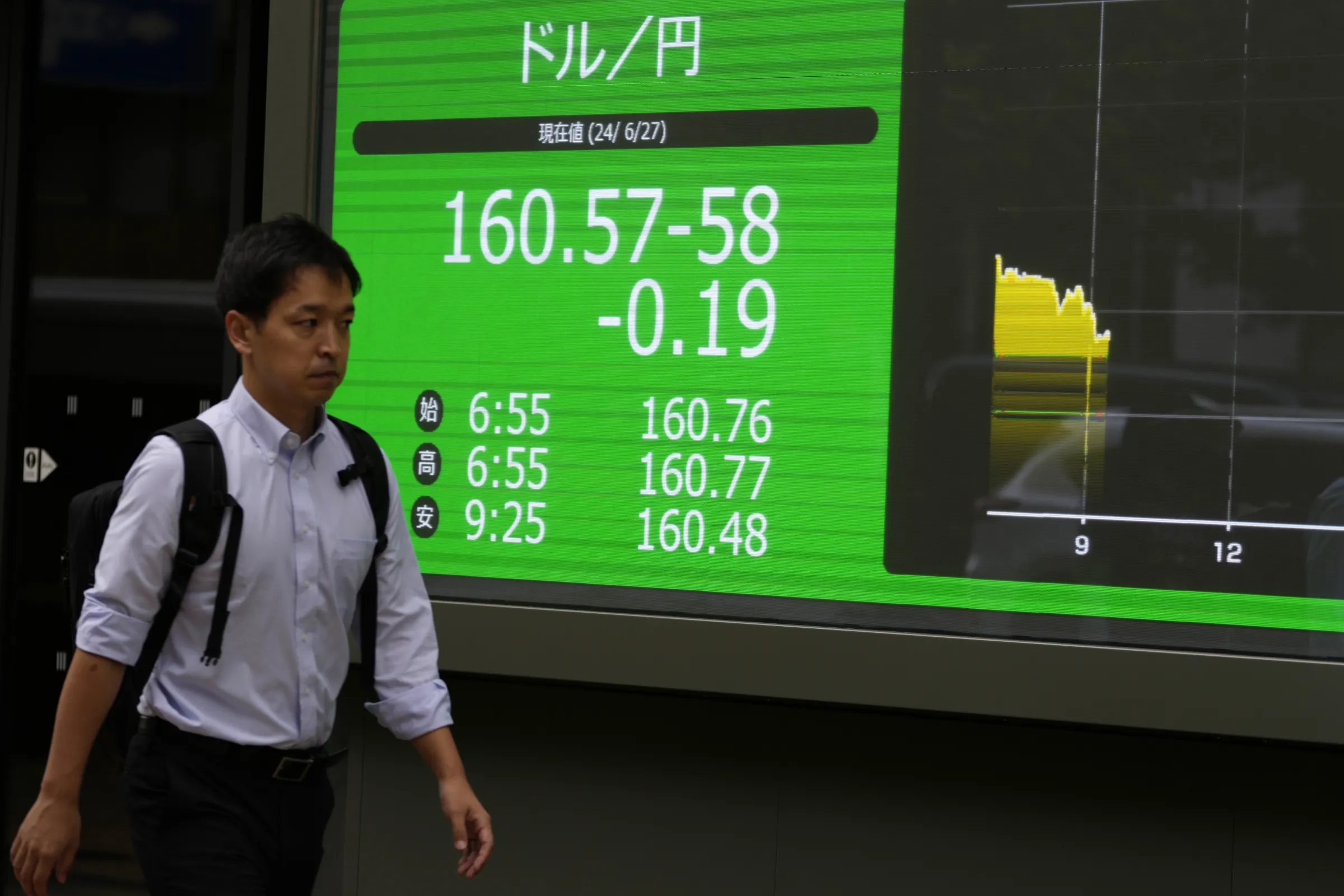 2024年6月27日。東京一家證券公司外一個人走過顯示美元和日圓匯率的電子股票板。(美聯社)