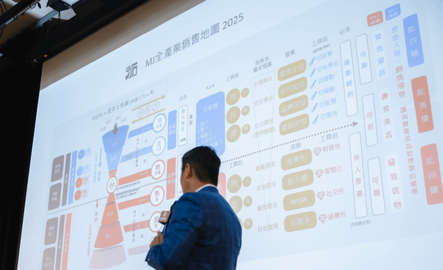 圖2 透過縱橫交錯的產業視角,林明樟設計「MJ全產業銷售地圖2025」,協助業務團隊從市場洞察到策略布局,一次建構。(圖片來源:拓學院)
