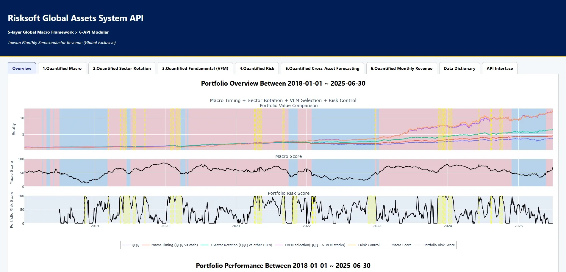 API 涵蓋整個資本市場,透過自動化回測與風控工具,降低人為決策盲點。(圖片來源:沛然量化投資API系統)