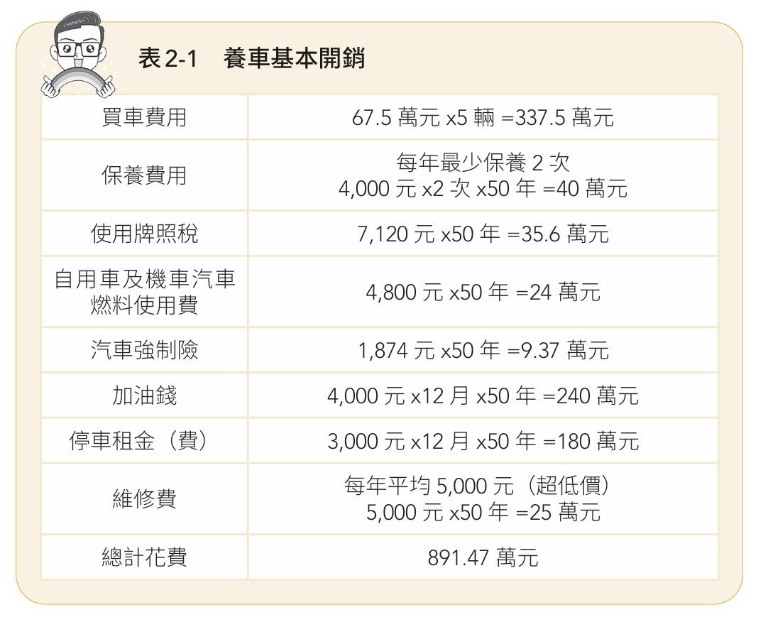 1。(圖/今周刊提供)