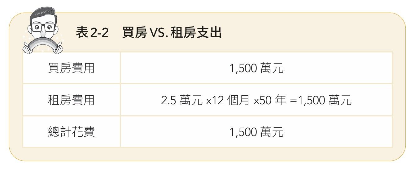 2。(圖/今周刊提供)