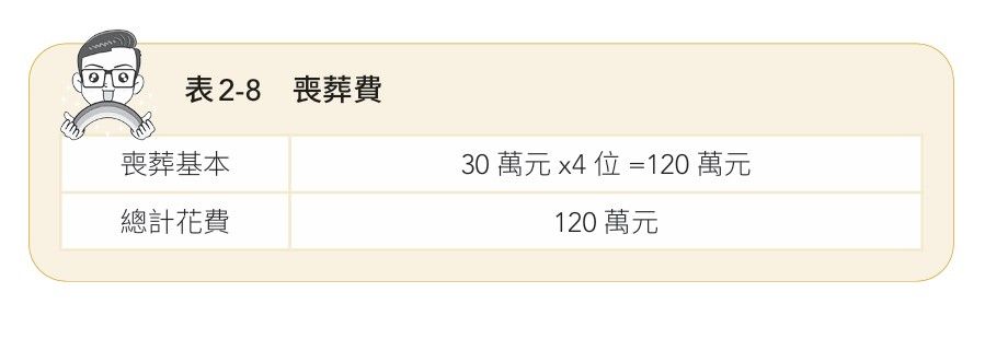 8。(圖/今周刊提供)