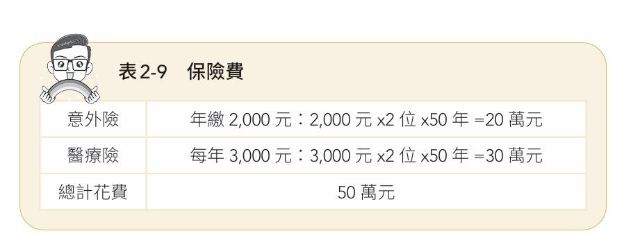 9。(圖/今周刊提供)